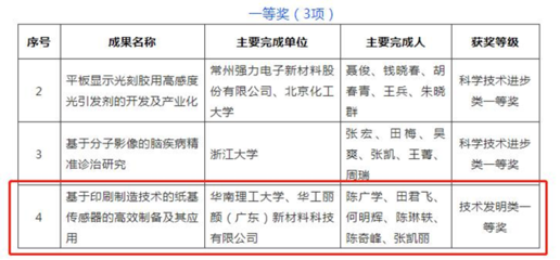 華南理工大學(xué)陳廣學(xué)教授團(tuán)隊研發(fā)穿戴設(shè)備技術(shù)，榮獲2021年度中國感光學(xué)會科學(xué)技術(shù)獎一等獎