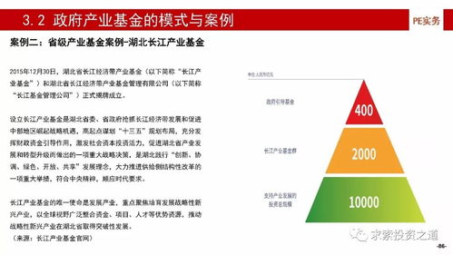 深度解析中國產業基金 募、投、管、退全流程與風險控制實踐