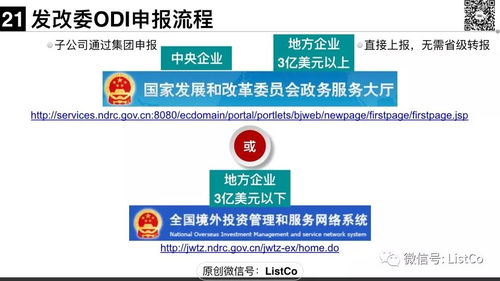 境外投資（ODI）監管與投資管理全解析 政策、流程與實務指南